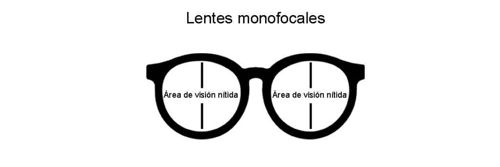 4 Características de los lentes ópticos